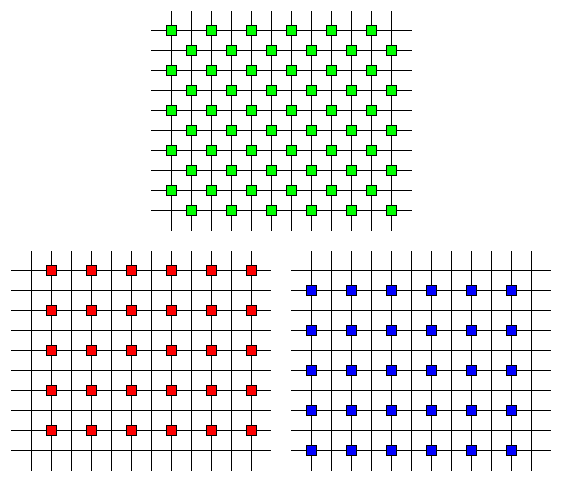 Rozločení vzorků barevných kanálů před interpolací