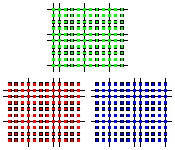 Rozmístění vzorků barevných kanálů po interpolaci