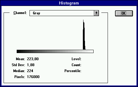 Histogram světle šedivého políčka. Histogram