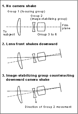 Diagram IS