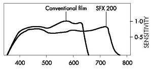 Ilford SFX 200