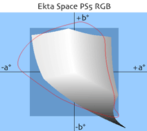 Ekta Space PS5 RGB gamut v Lab souradnich