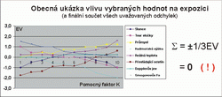 Ptákoviny