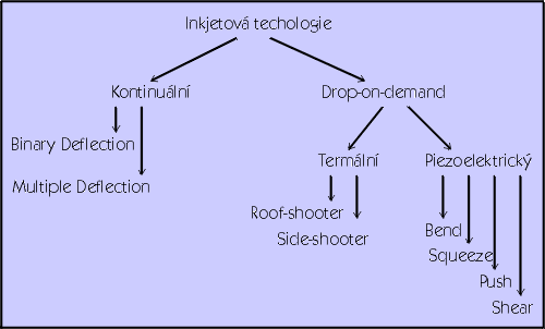 technologicka mapa