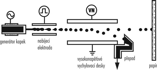 kontinuálná