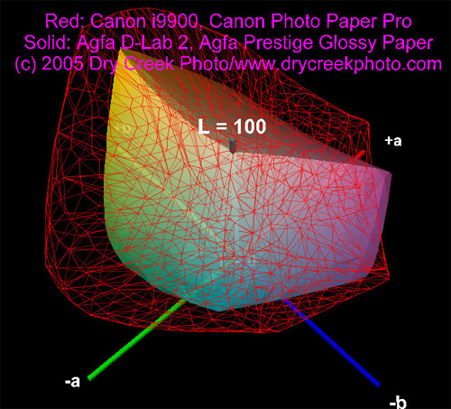 gamut 1