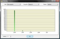 Z11-statistiky