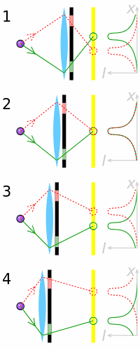 Schéma principu fungování systému detekce fáze