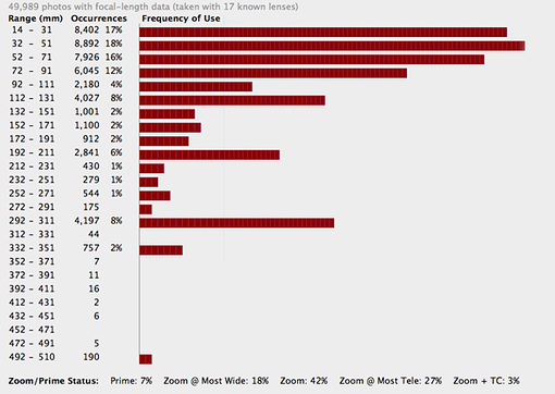 Graf z pluginu Data Plot