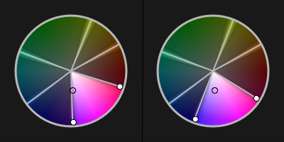 Barevný kruh – barva u kraje výseče