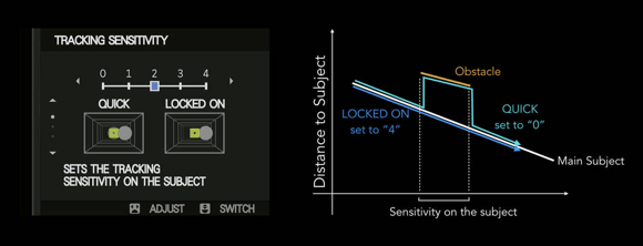 Grafické znázornění funkce Tracking Sensitivity