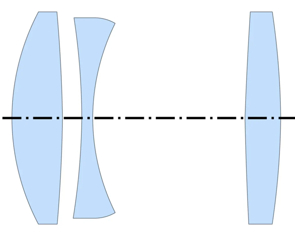 Cooke triplet (zdroj Wikipedia dle CC BY-SA 4.0, autor Mliu92)