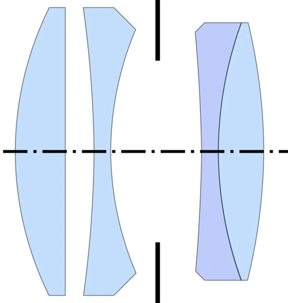 Zeiss Tessar (zdroj Wikipedia dle CC BY-SA 4.0, autor Mliu92)
