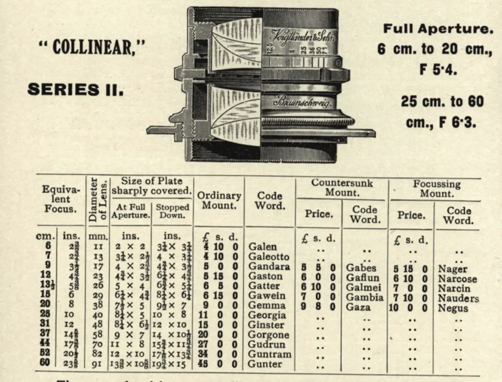 Telegrafické kódy pro Voigtländer Collinear Series II